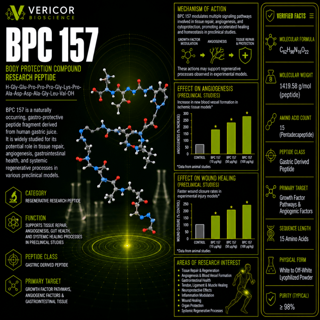 BPC157