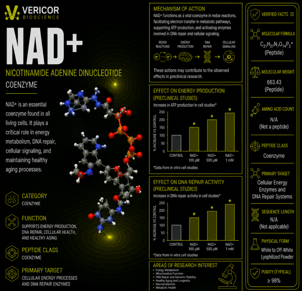 NAD+