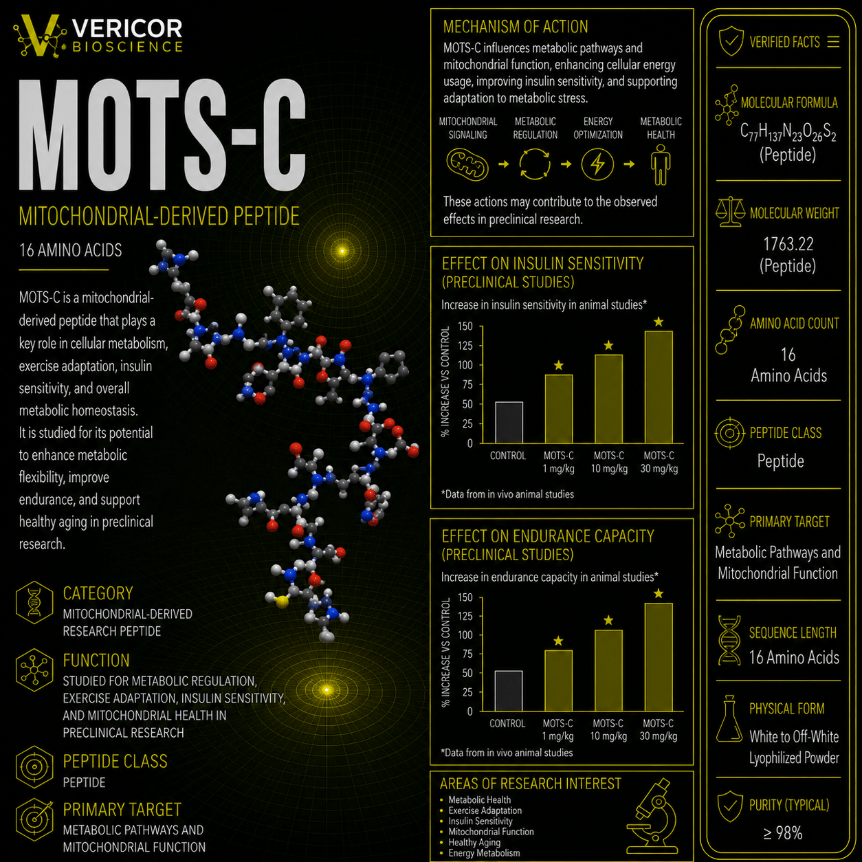 mots-c vs aod9604 aod 9604 peptide ipamorelin AOD9604 + MOTSC + Tesamorelin + Aod Peptide Vs Mots C