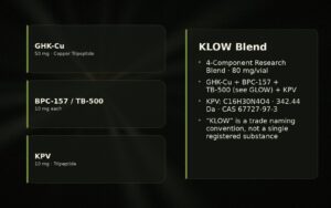 KLOW Blend Research Guide: Composition, Component Chemistry, and Evidence Review